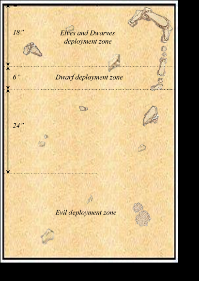 Hobbit BotFA scenario map