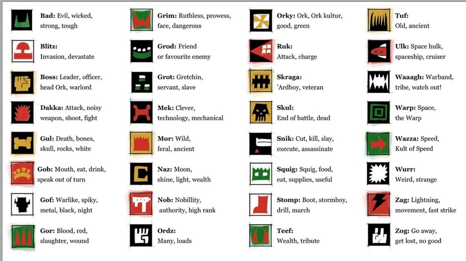 From Codex, Orks, Symbol