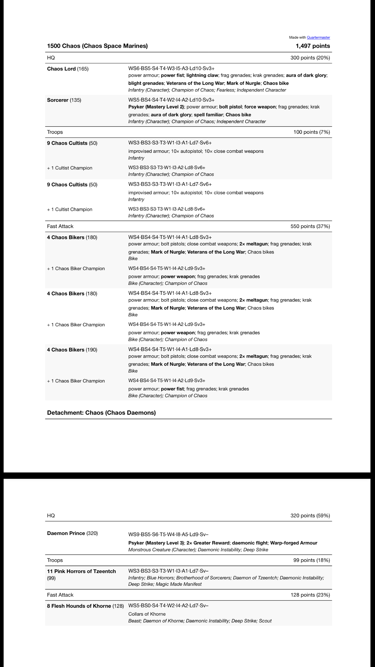 Army list