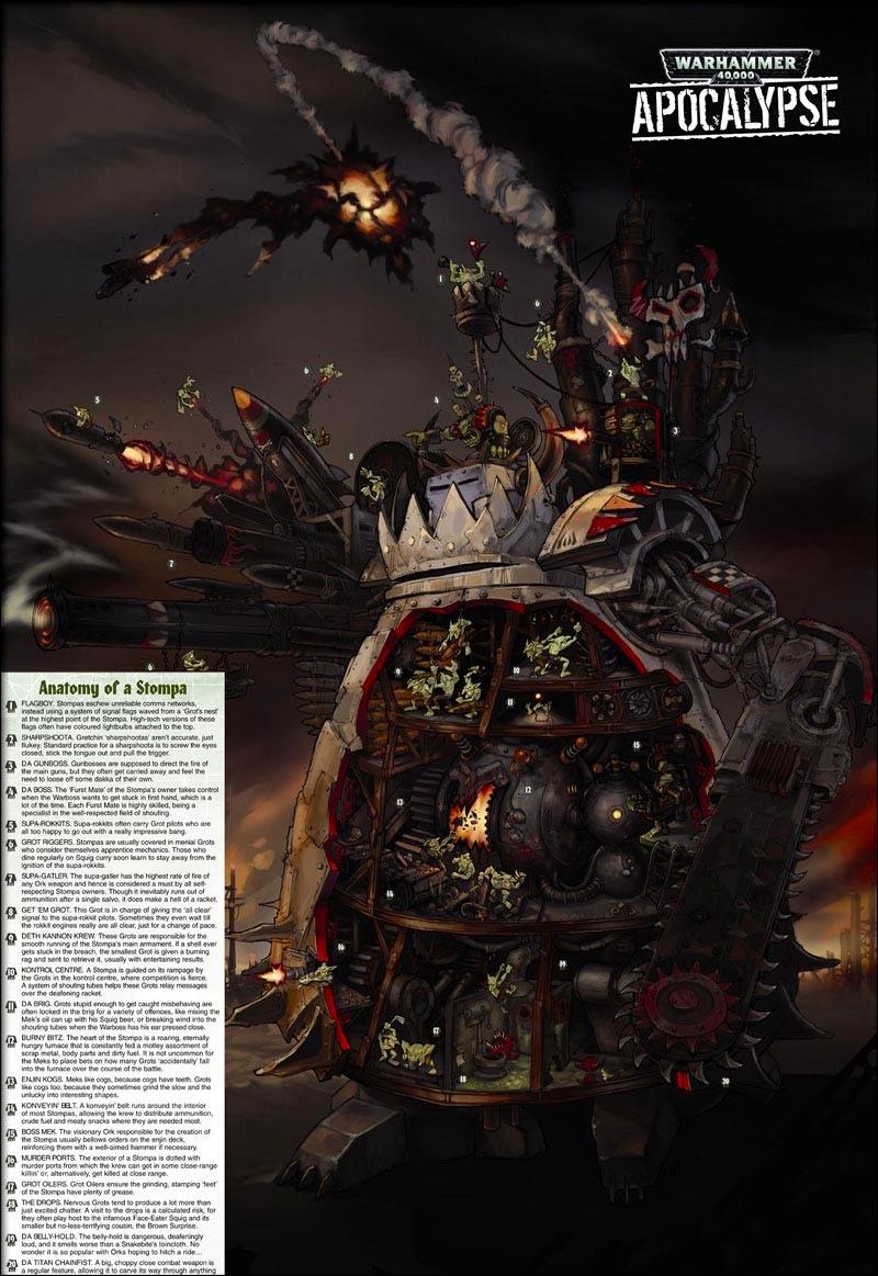 GW's version of a Stompa's innards