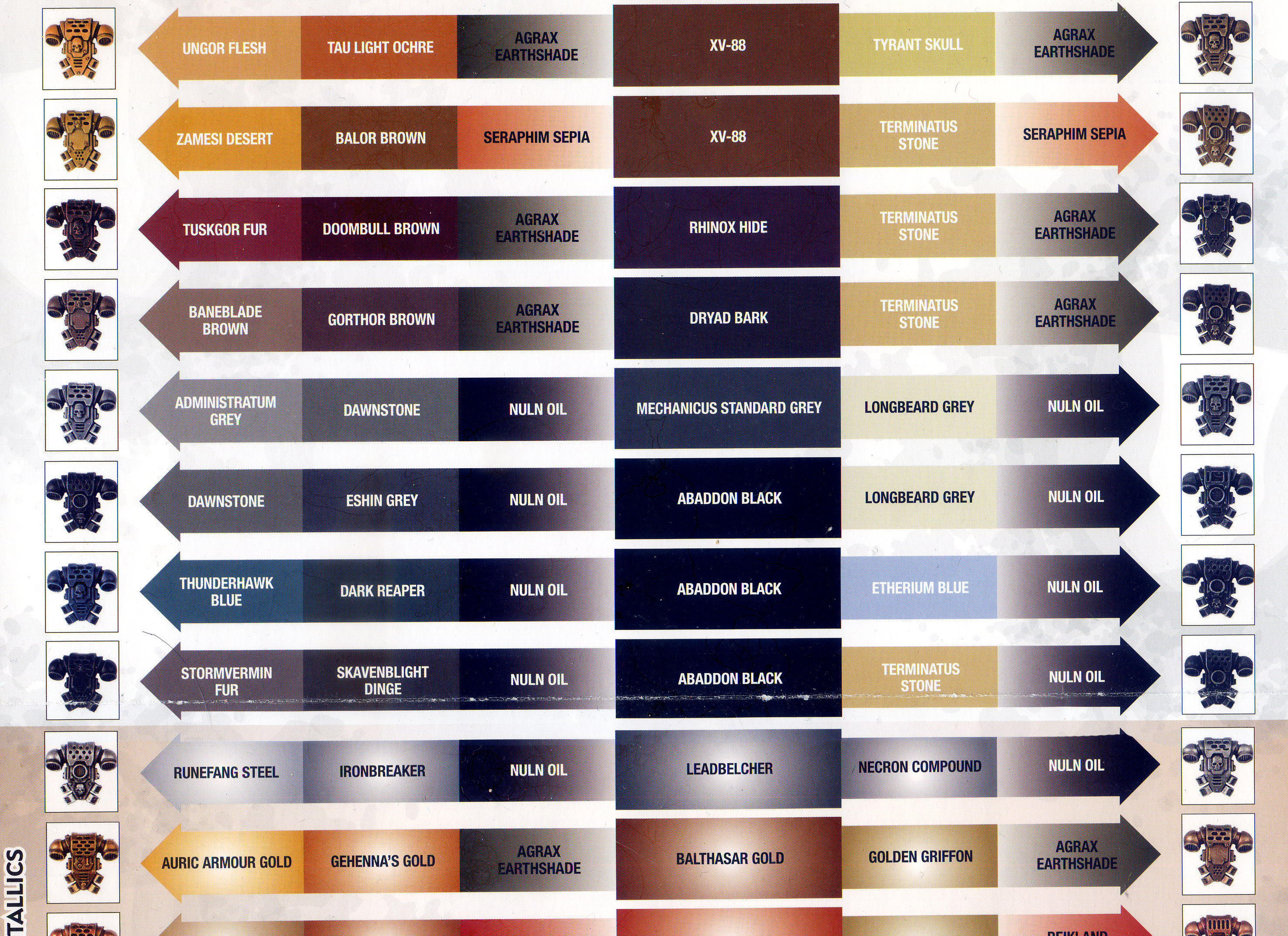 Painting Guide, Citadel Painting Chart Part 4