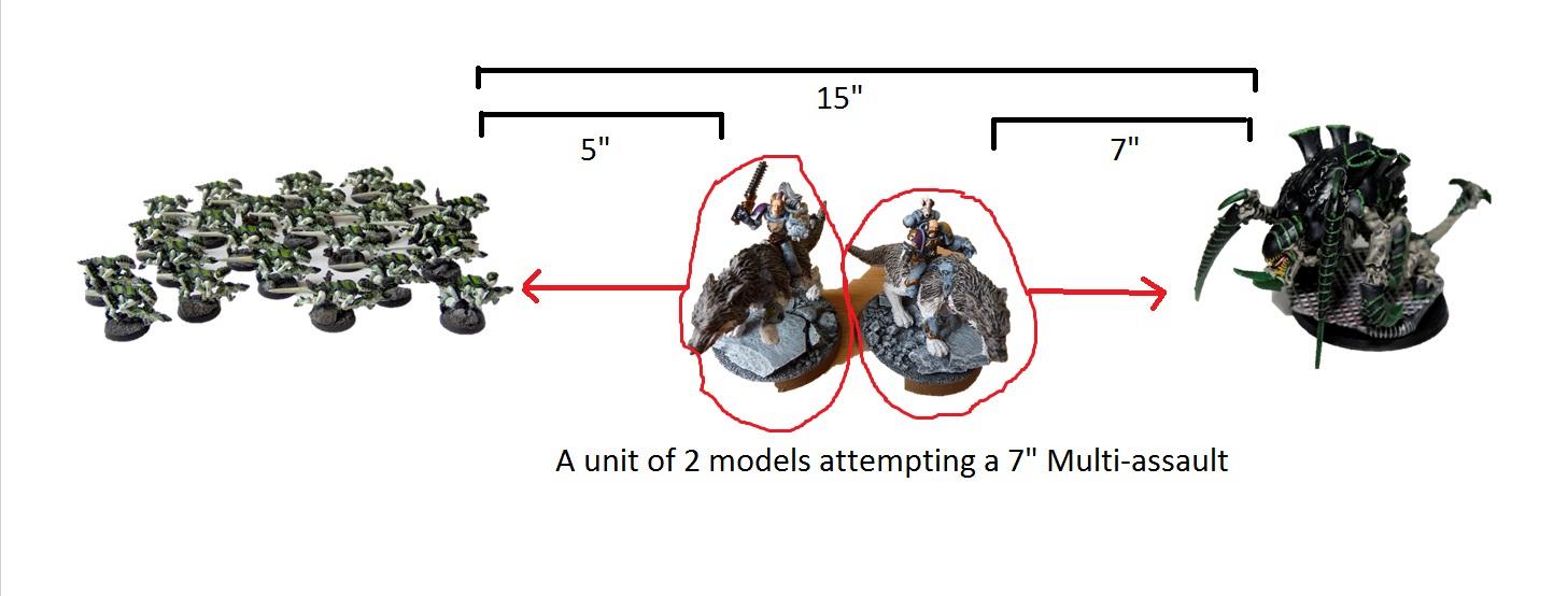 Rules question1