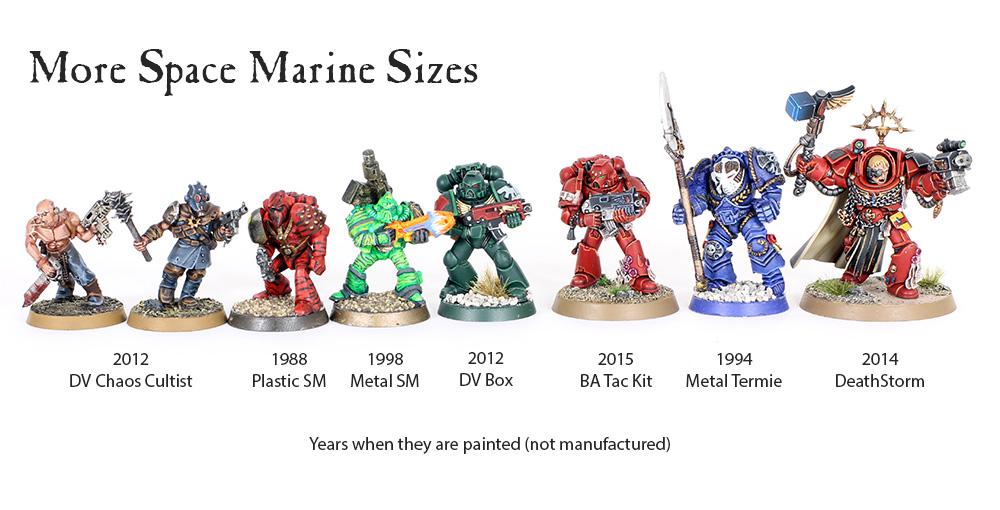 Scale, Space Marines