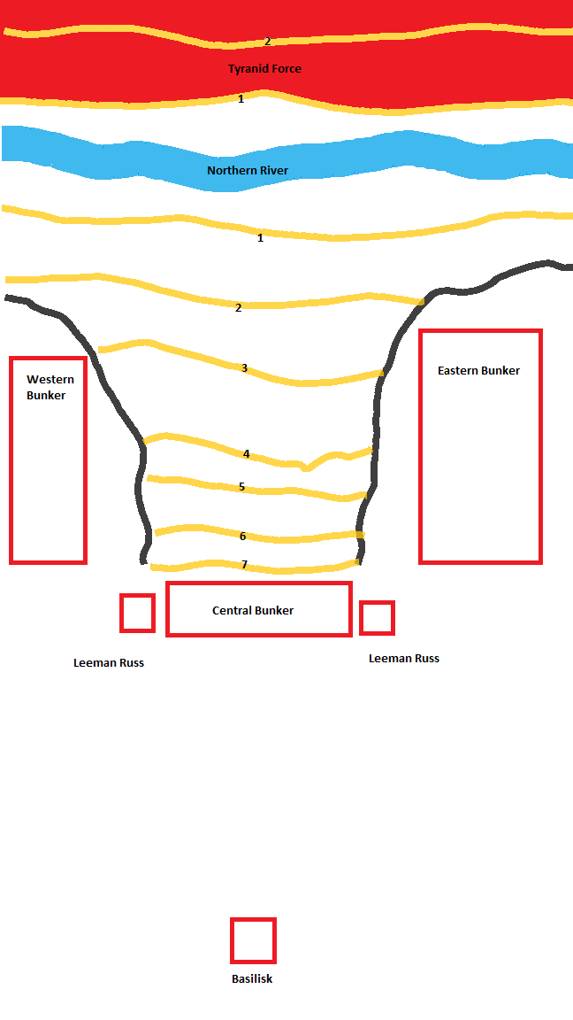 Solenstelm Stronghold Fiction Battle Plan