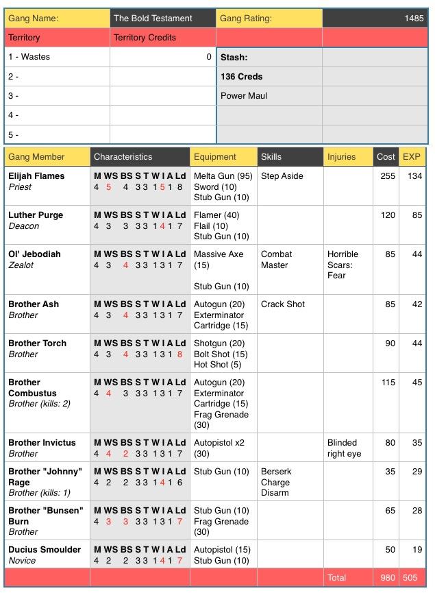 Battle Report, Necromunda