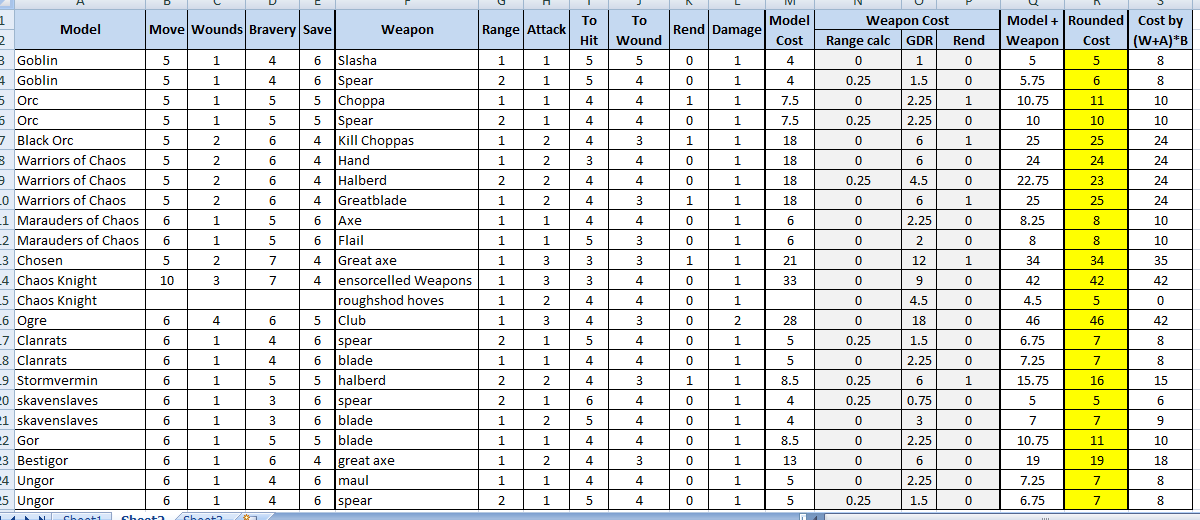 AoS point cost work