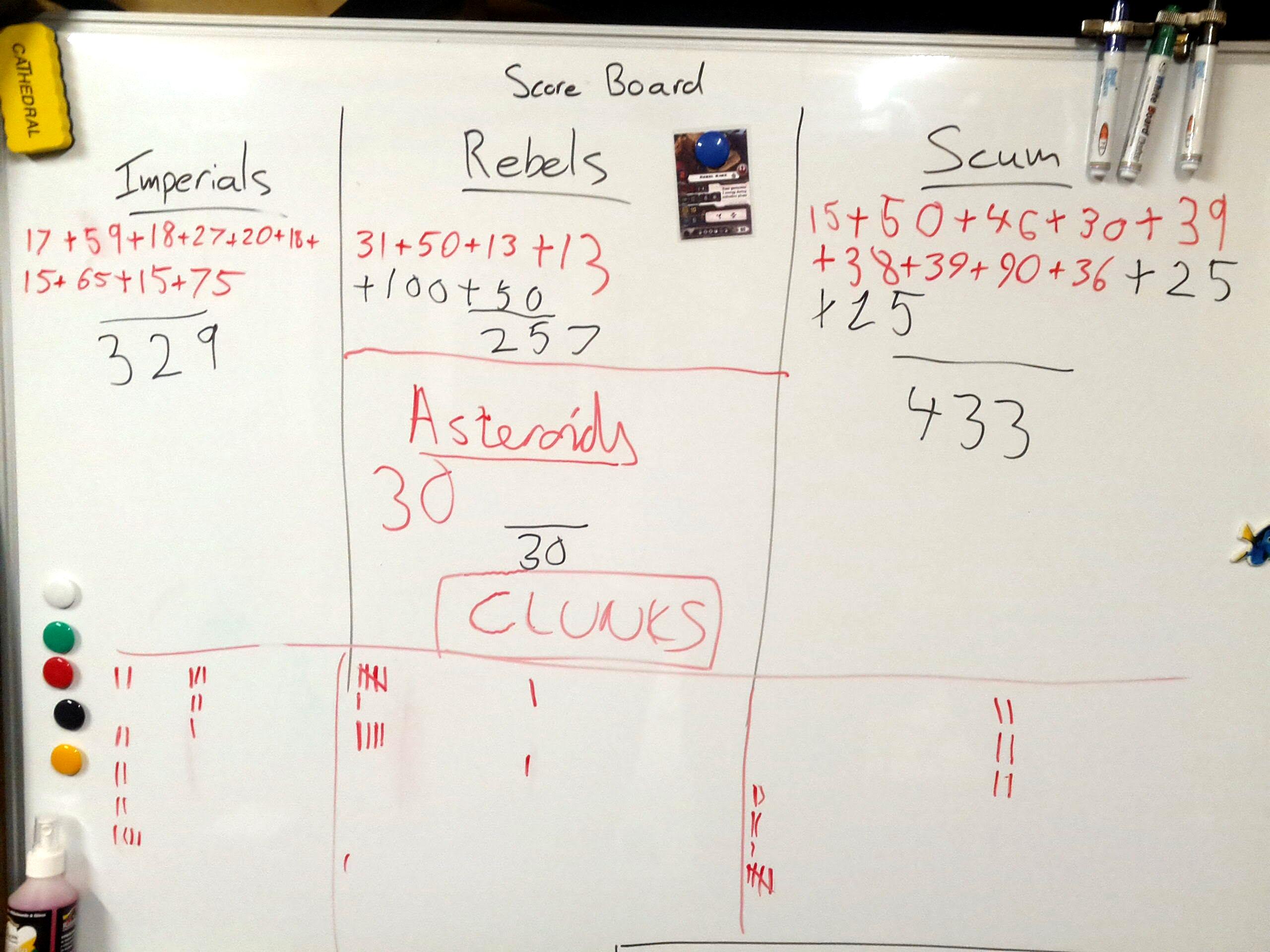 X-Wing, Final Score