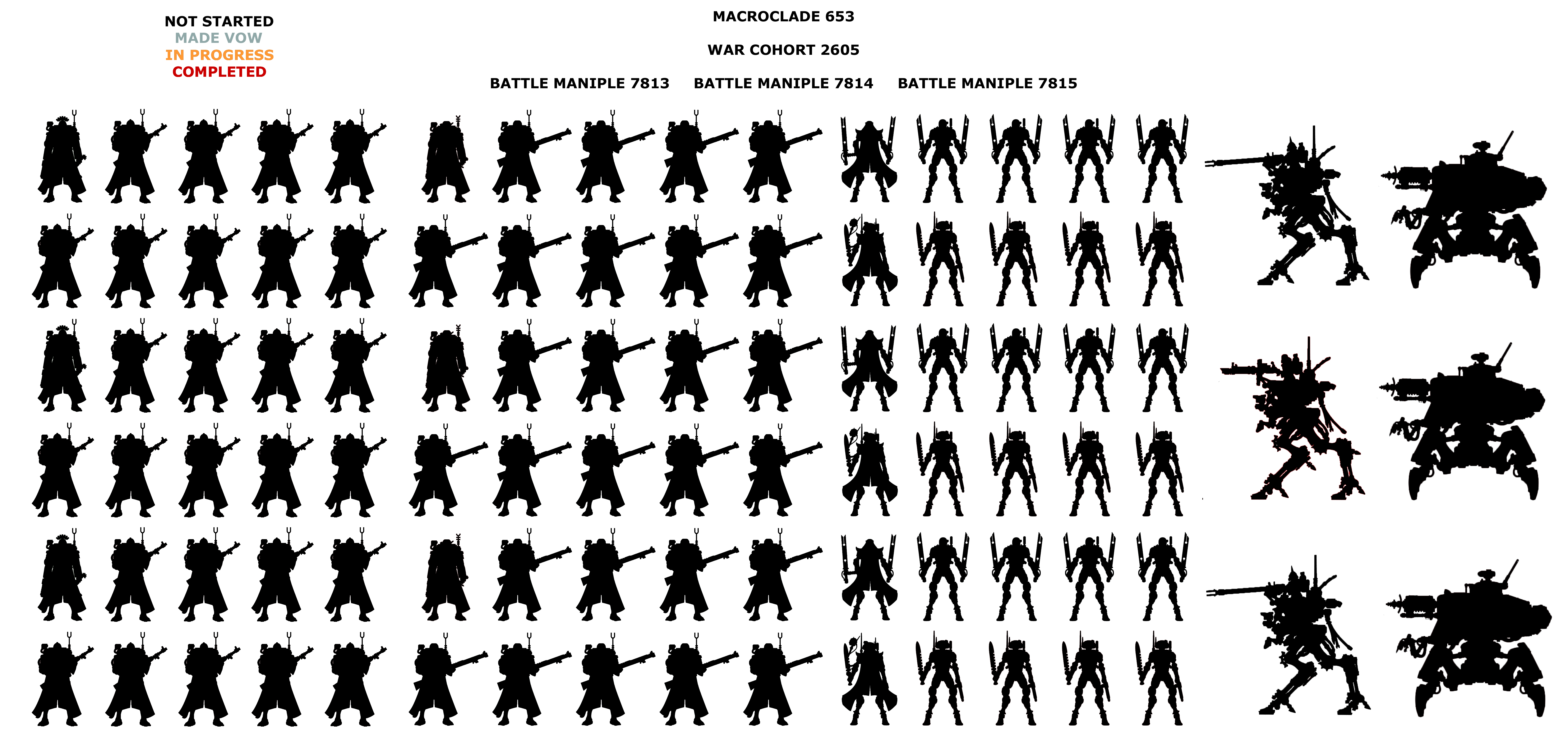 Status Report Skitarii 001