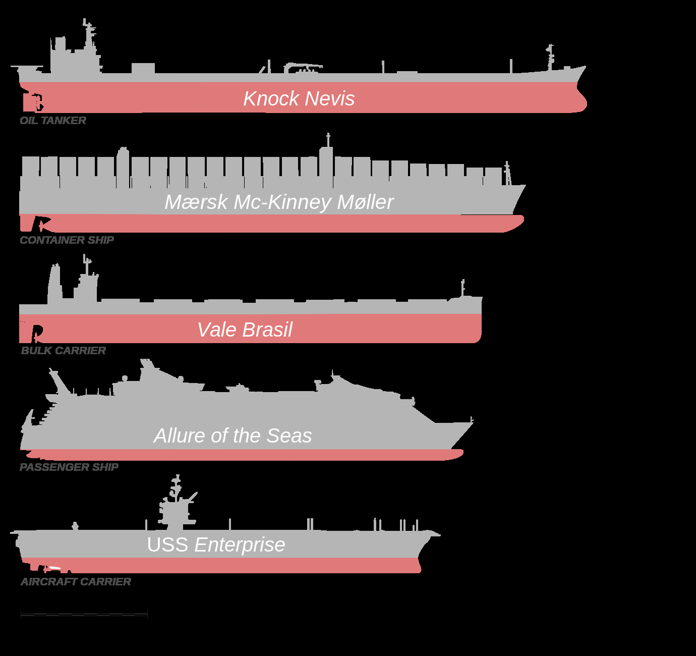 Scale, Ship, Size - Gallery - DakkaDakka