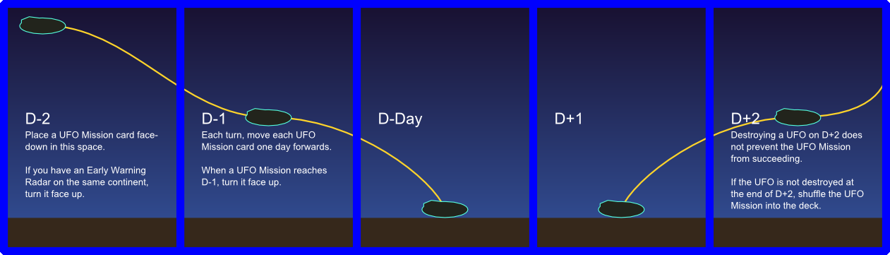 Game Development, UFO Mission Tracker v0.1