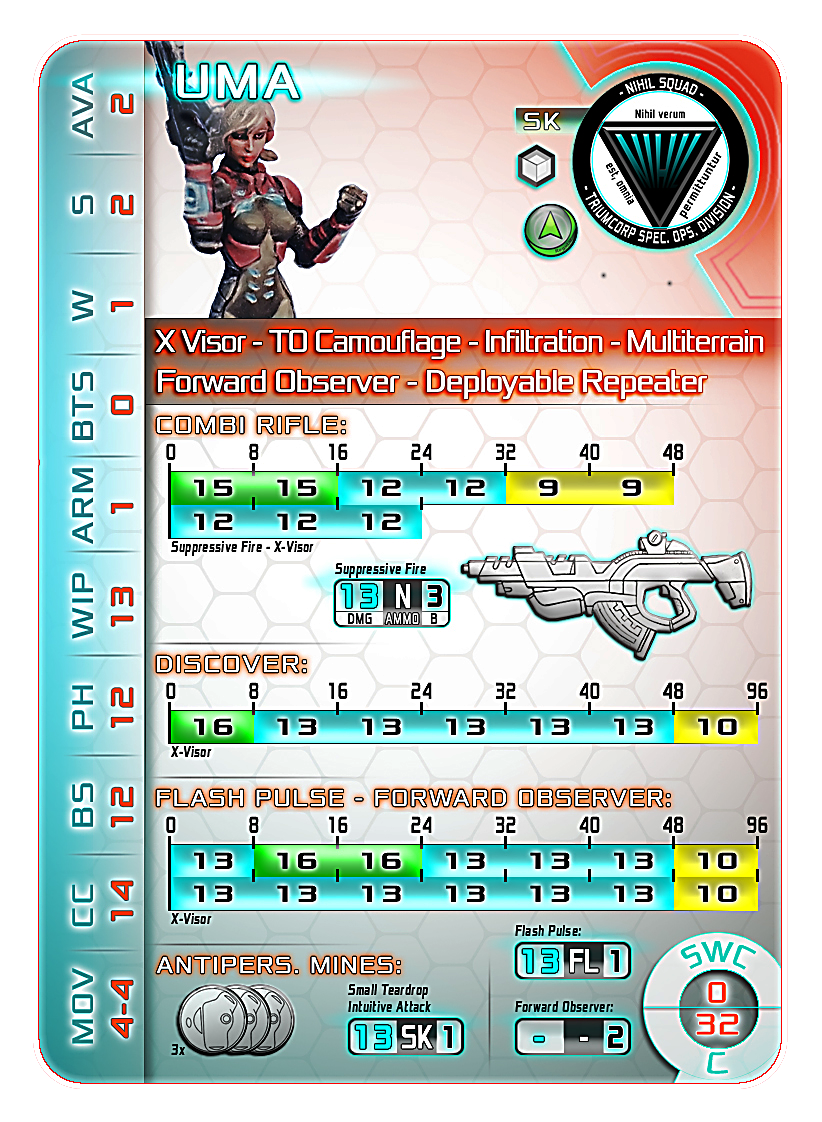 Infinity, Infinity Statcard UMA