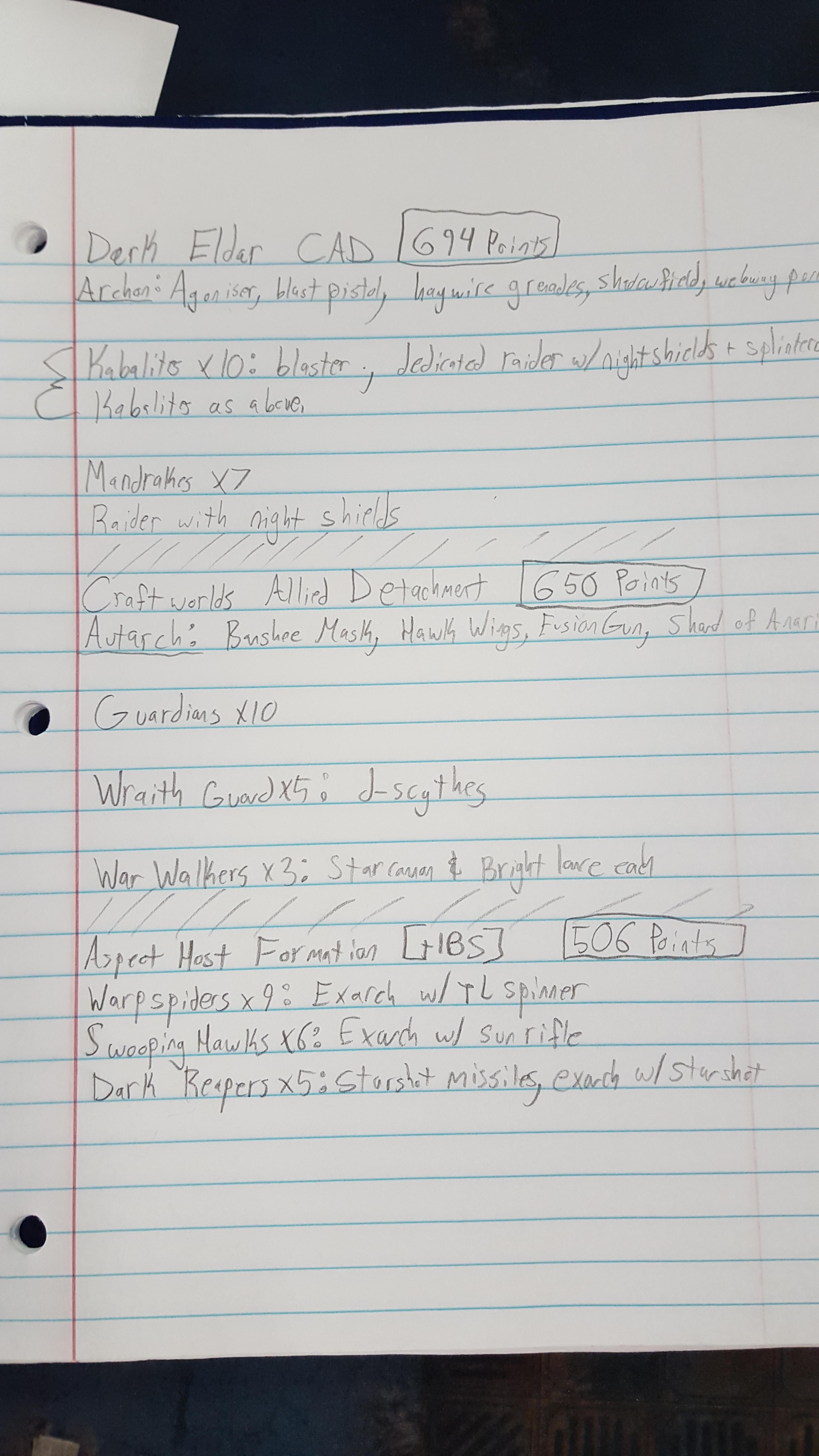 Game 2 Army List