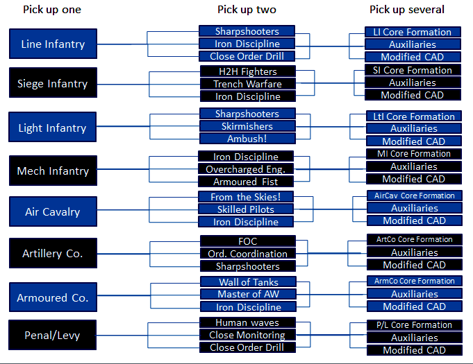 Interactions Doctrines/Formations