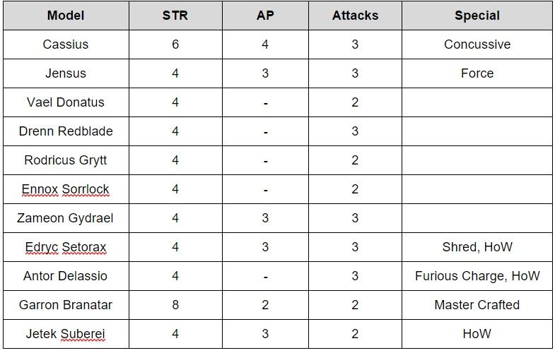 Deathwatch Damage Output