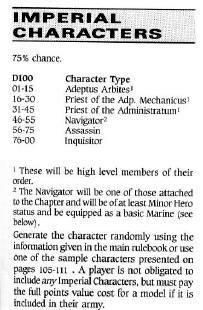 1988, Chapter Approved, Copyright Games Workshop, Retro Review, Rogue Trader