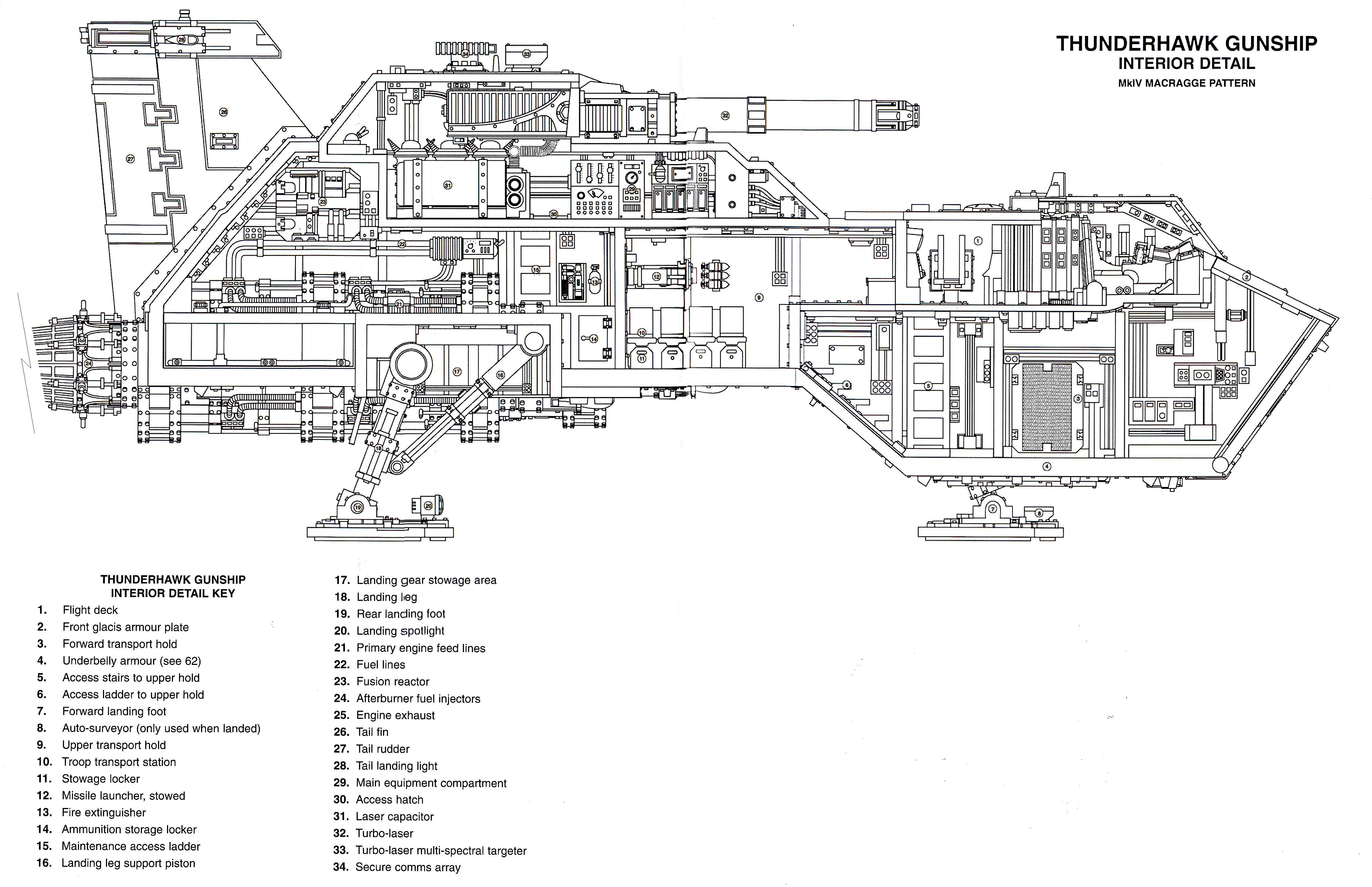 Diagram, Space Marines, Thunderhawk
