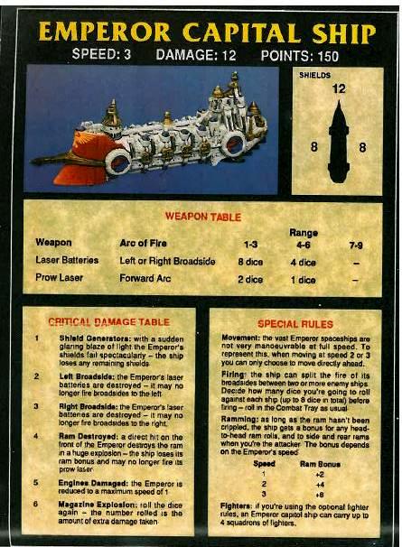 Copyright Games Workshop, Retro Review, White Dwarf