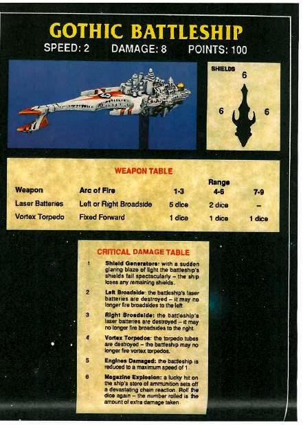 Copyright Games Workshop, Retro Review, White Dwarf