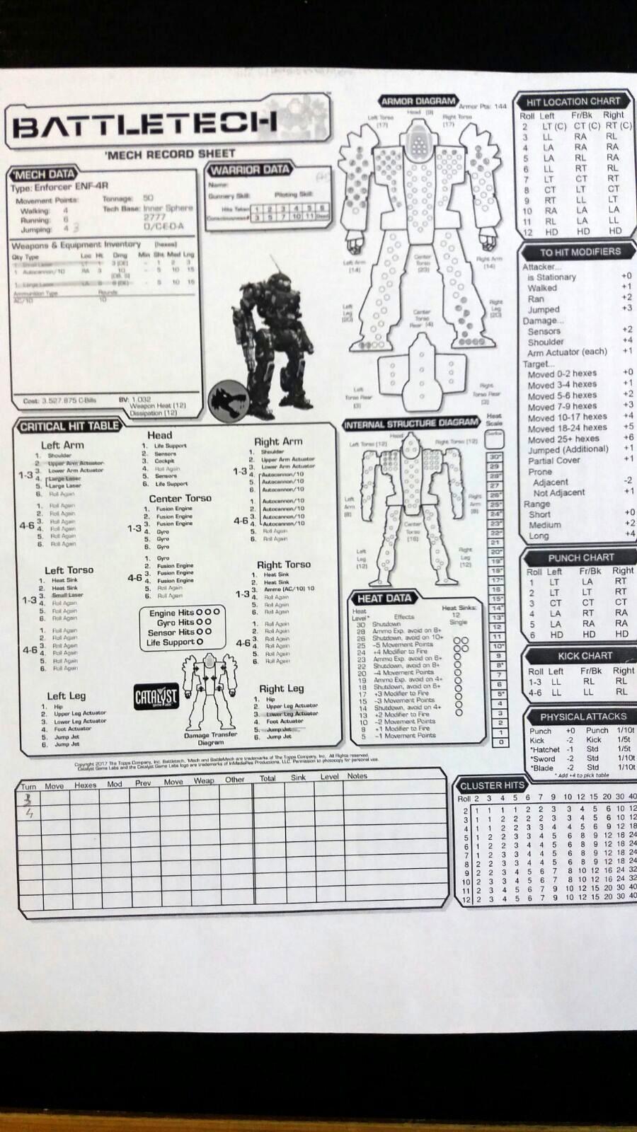 Battle Report, Battletech