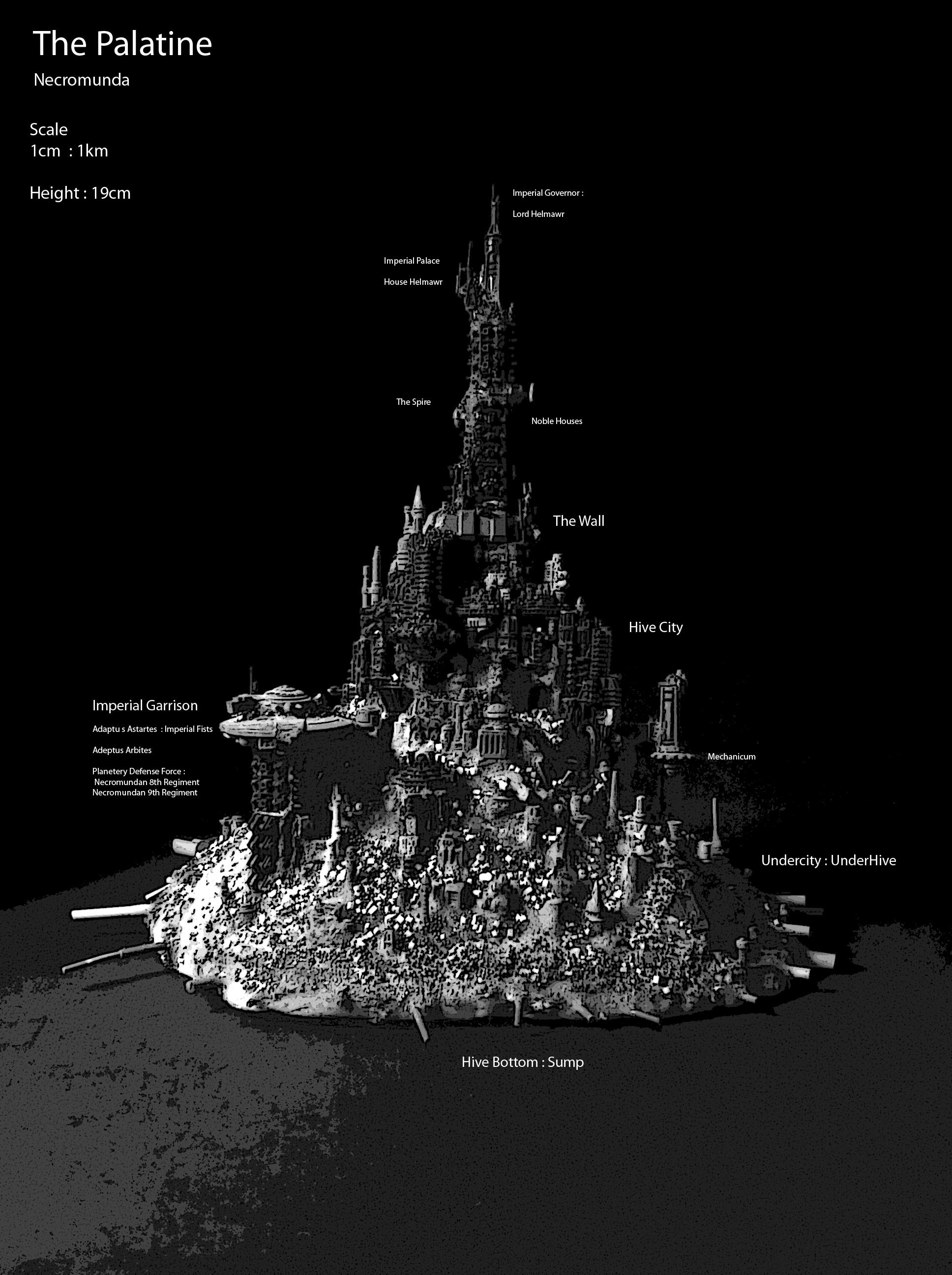 Battlefleet Gothic, Epic, Kitbash, Necromunda, Scratch Build, Terrain