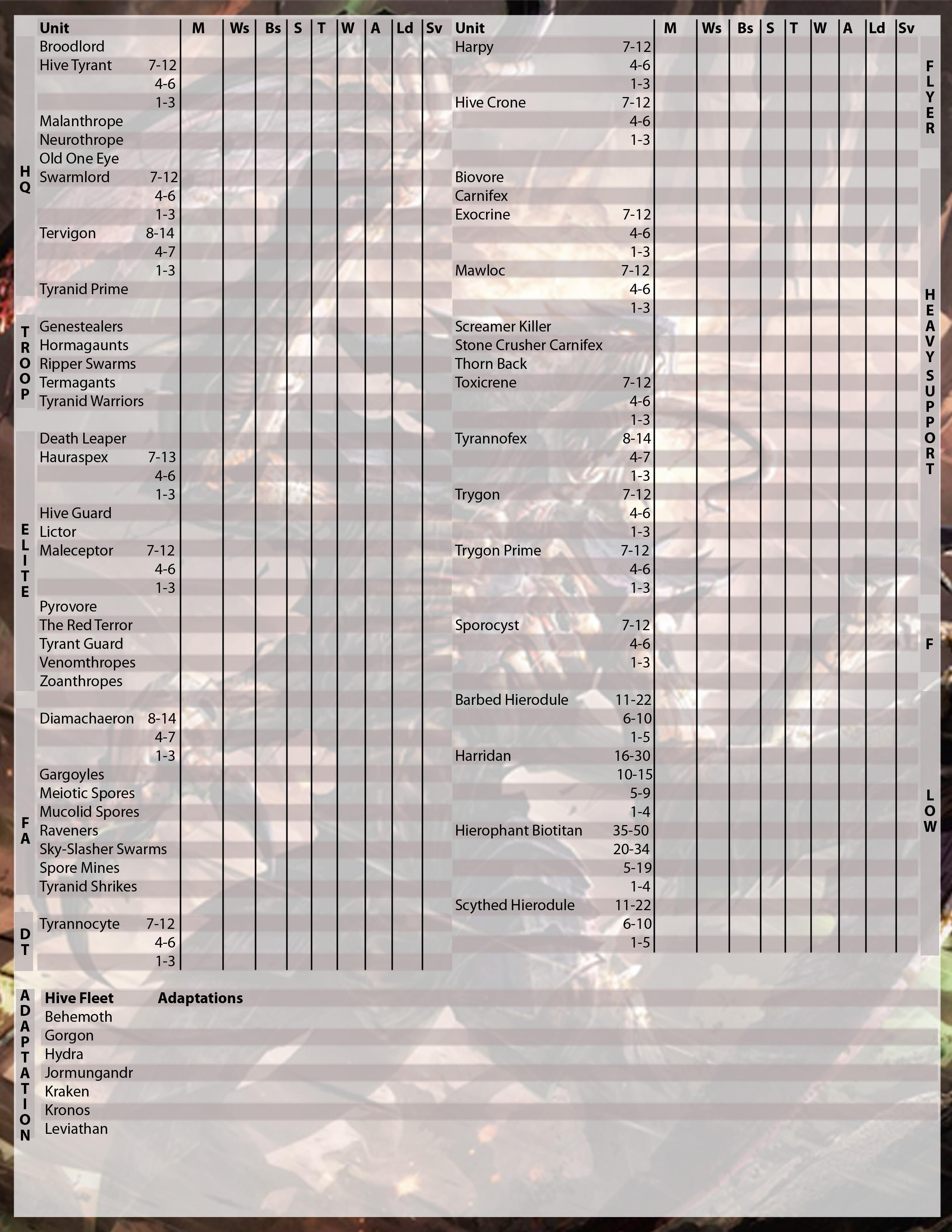 Player Aid, Tyranids, Warhammer 40,000