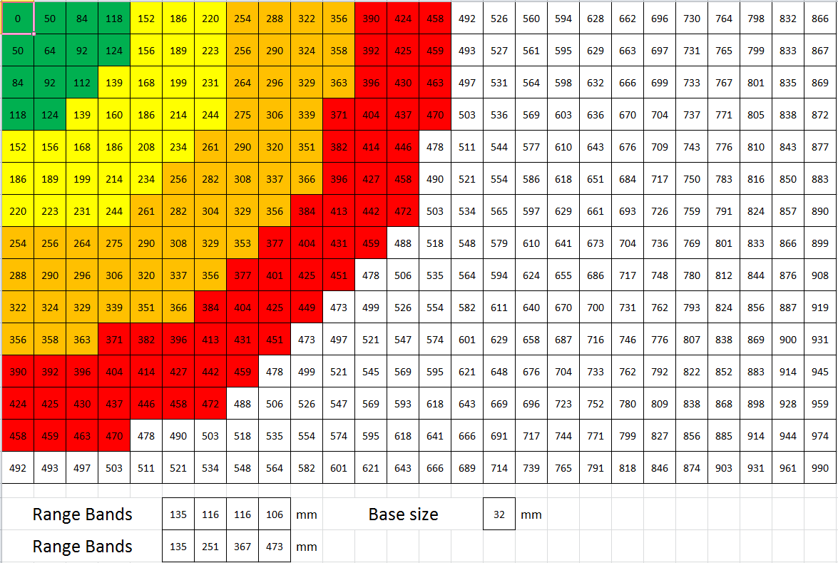 BB throwing ranges - BB throwing ranges - Gallery - DakkaDakka