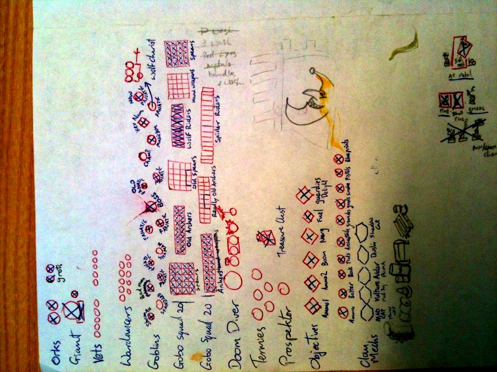 W.i.p, Work In Progress