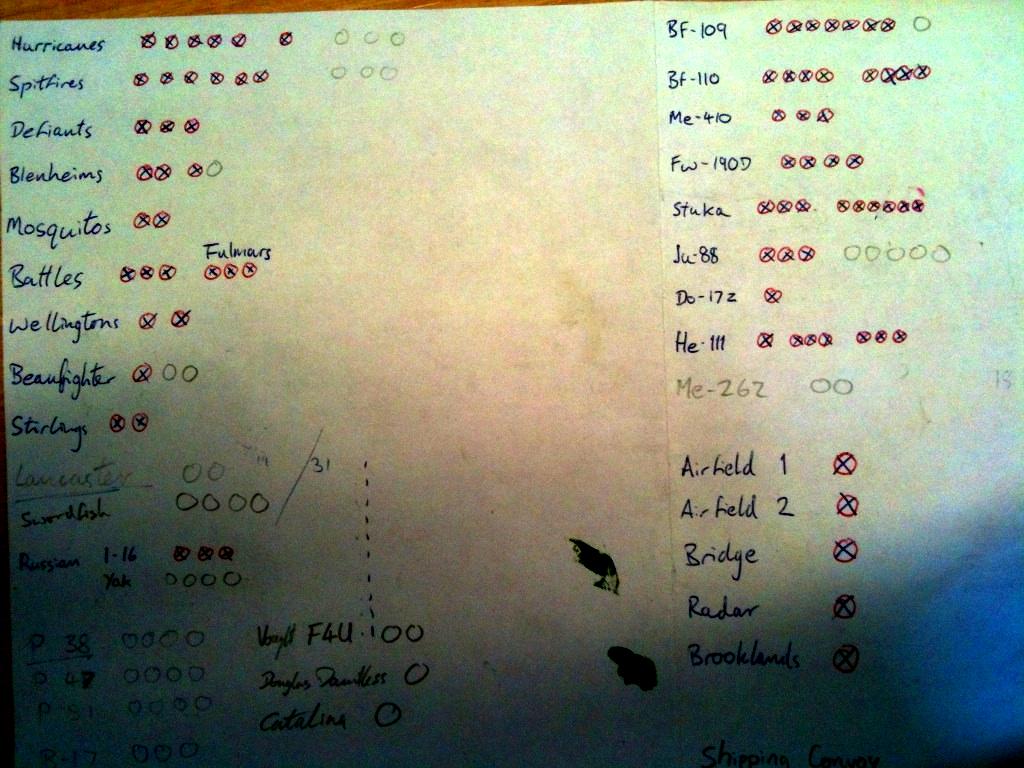 W.i.p, Work In Progress