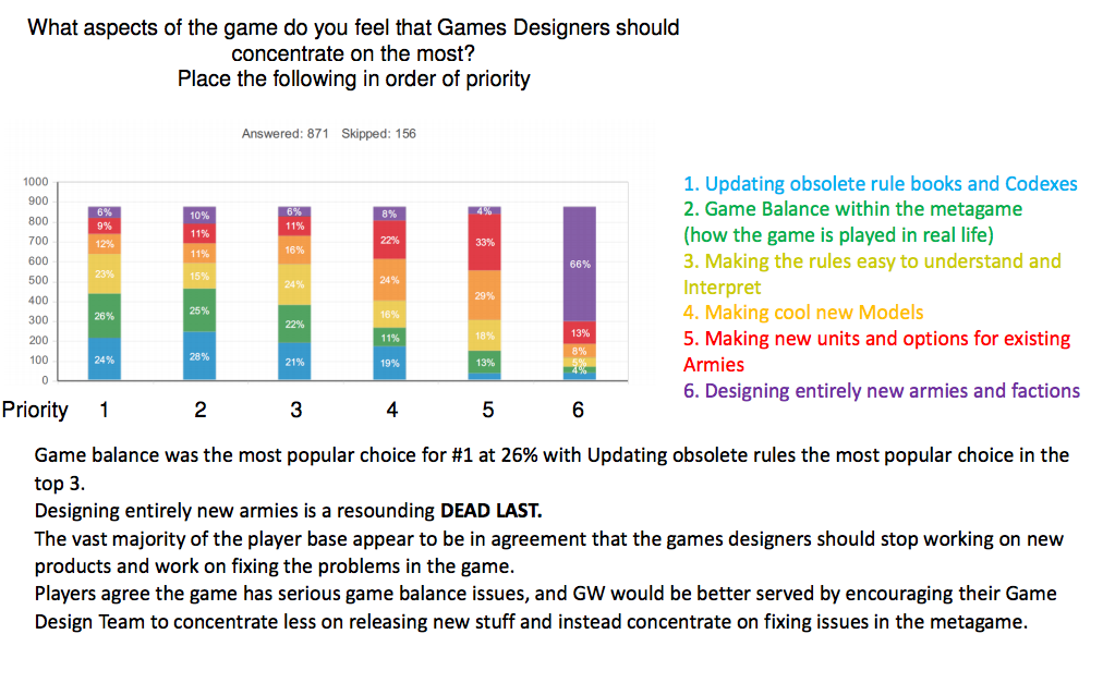 What should GW focus on