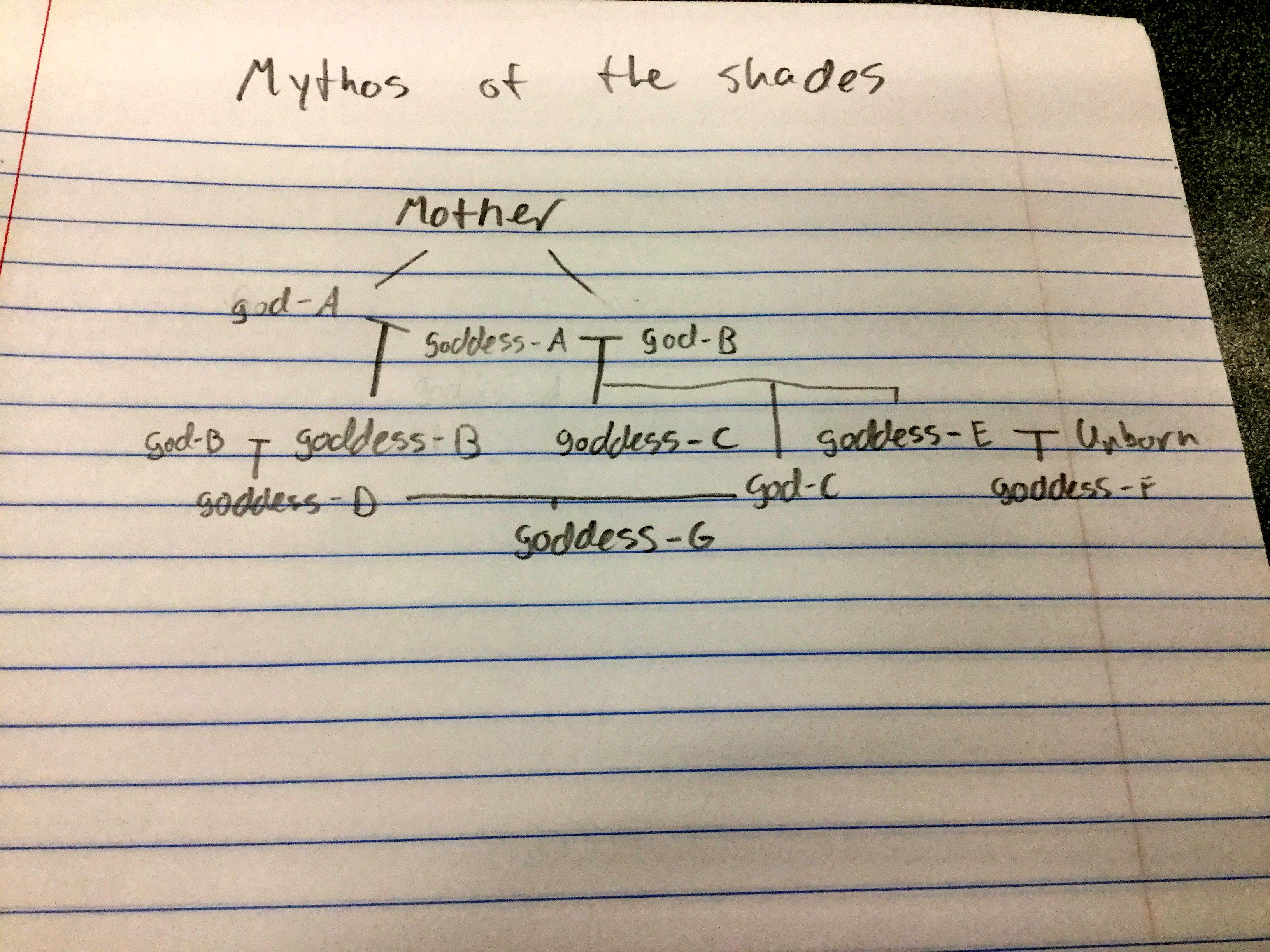 Explaining a pantheon to Irishpeacockz