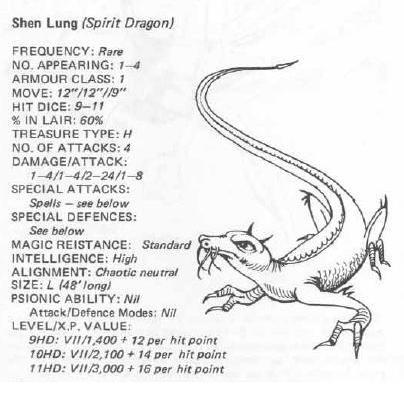1981, Copyright Tsr, Dungeons And Dragons, Fiend Folio, Monsters