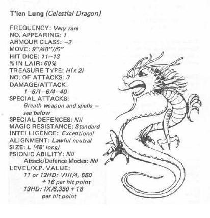 1981, Copyright Tsr, Dungeons And Dragons, Fiend Folio, Monsters