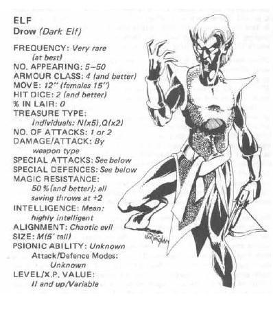 1981, Copyright Tsr, Dungeons And Dragons, Fiend Folio, Monsters