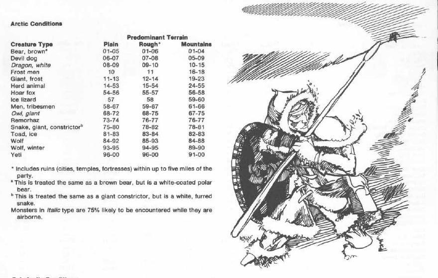 1981, Copyright Tsr, Dungeons And Dragons, Fiend Folio, Monsters