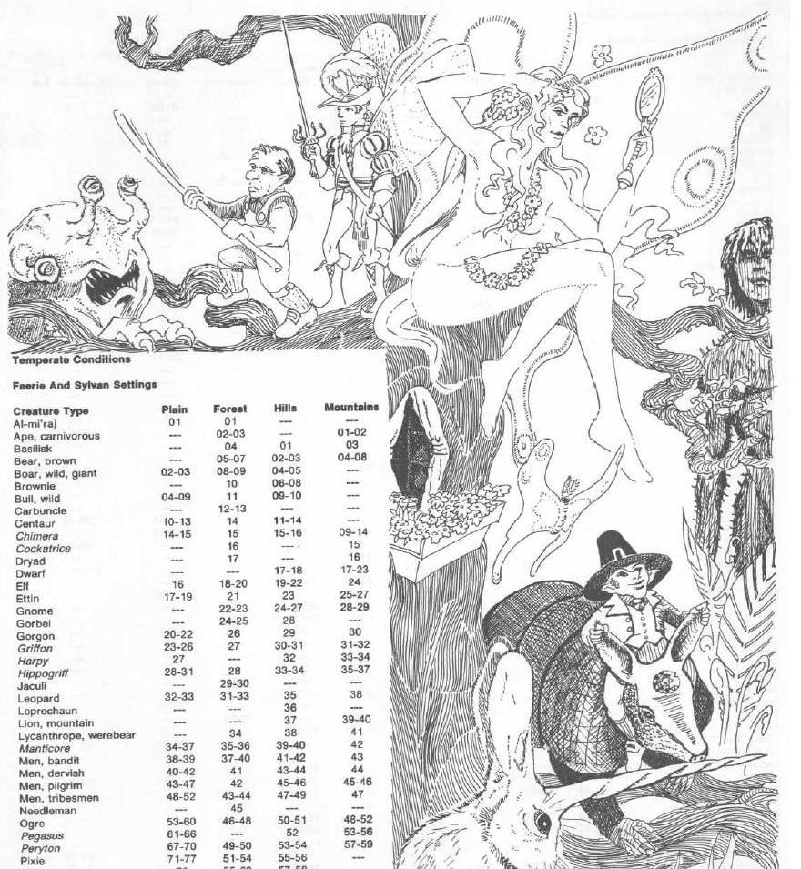 1981, Copyright Tsr, Dungeons And Dragons, Fiend Folio, Monsters