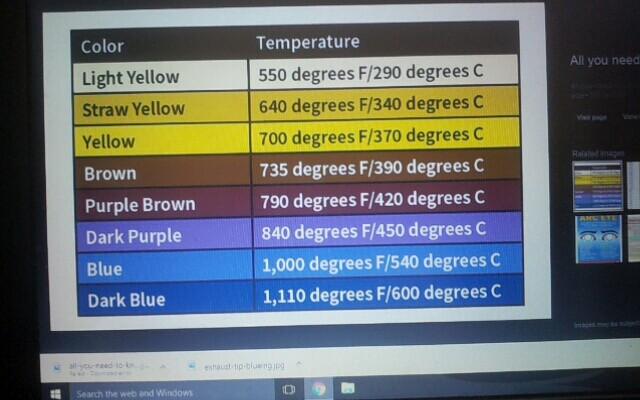 Colour chart