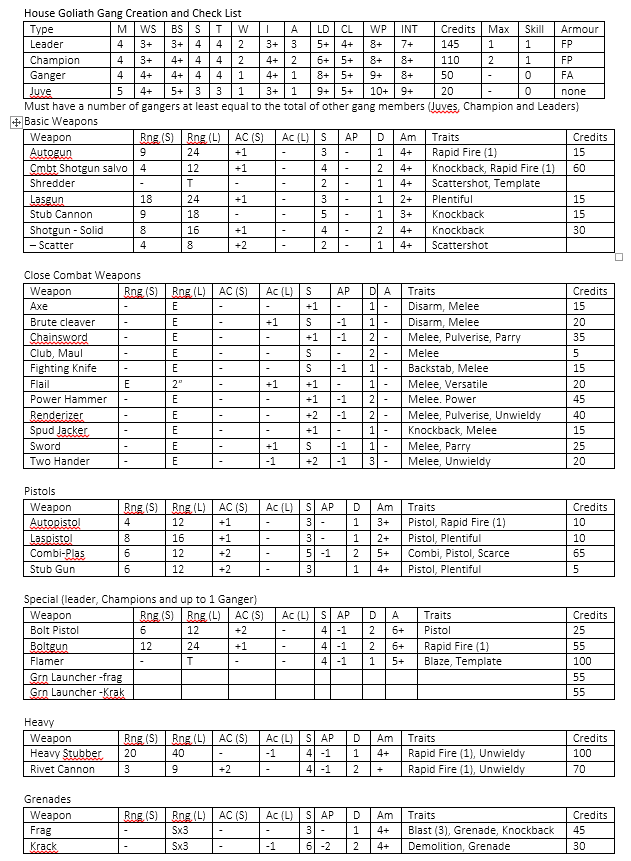 Goliath Sheet 1