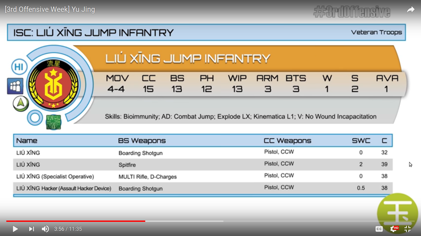 Infinity, Yu Jing, Troop Profile for Infinity the Game