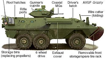 Avgp, Canada, Imperial Guard, Mowag, Piranha, Six, Wheel