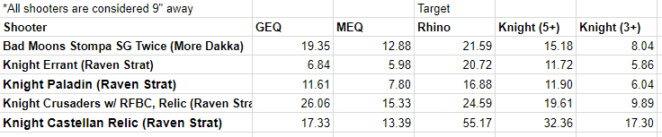 Ork Shooting Comparison