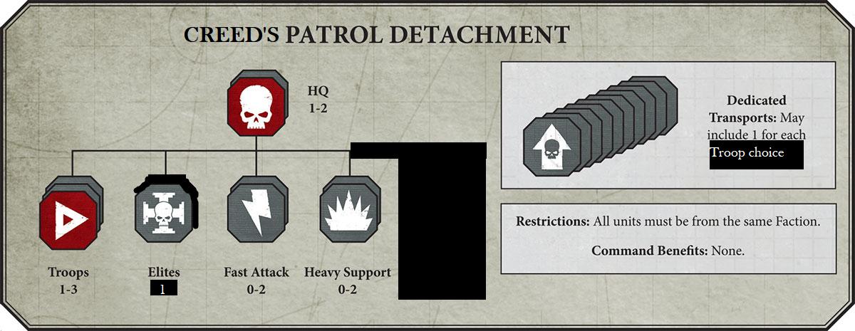 CREEEEEEEEEDs true tourney 40k TM Patrol Detachment