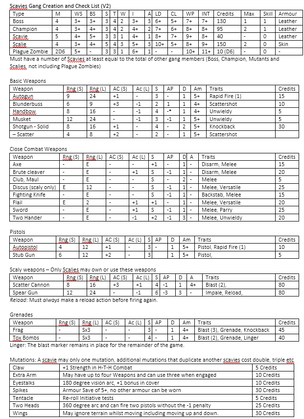 Necromunda, Scavy, Scavies V2 p1