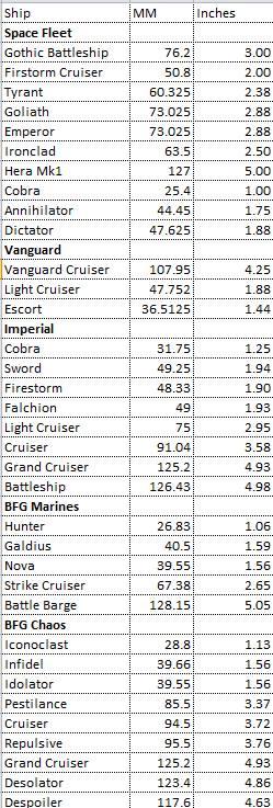 Battlefleet Gothic, Chart, Scale, Size, Space Fleet