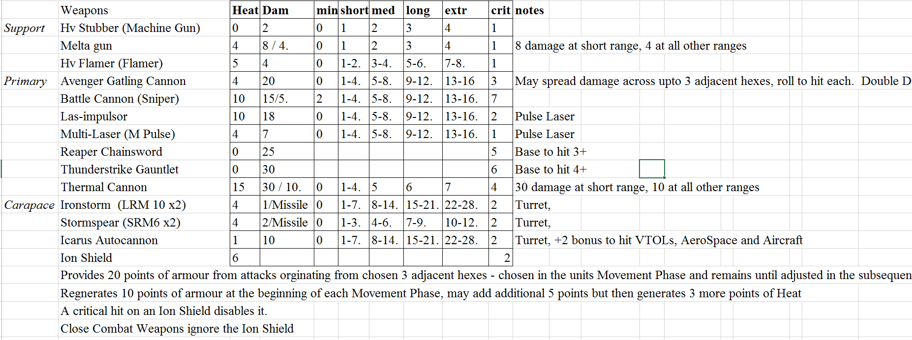 Battle Knight Weapons
