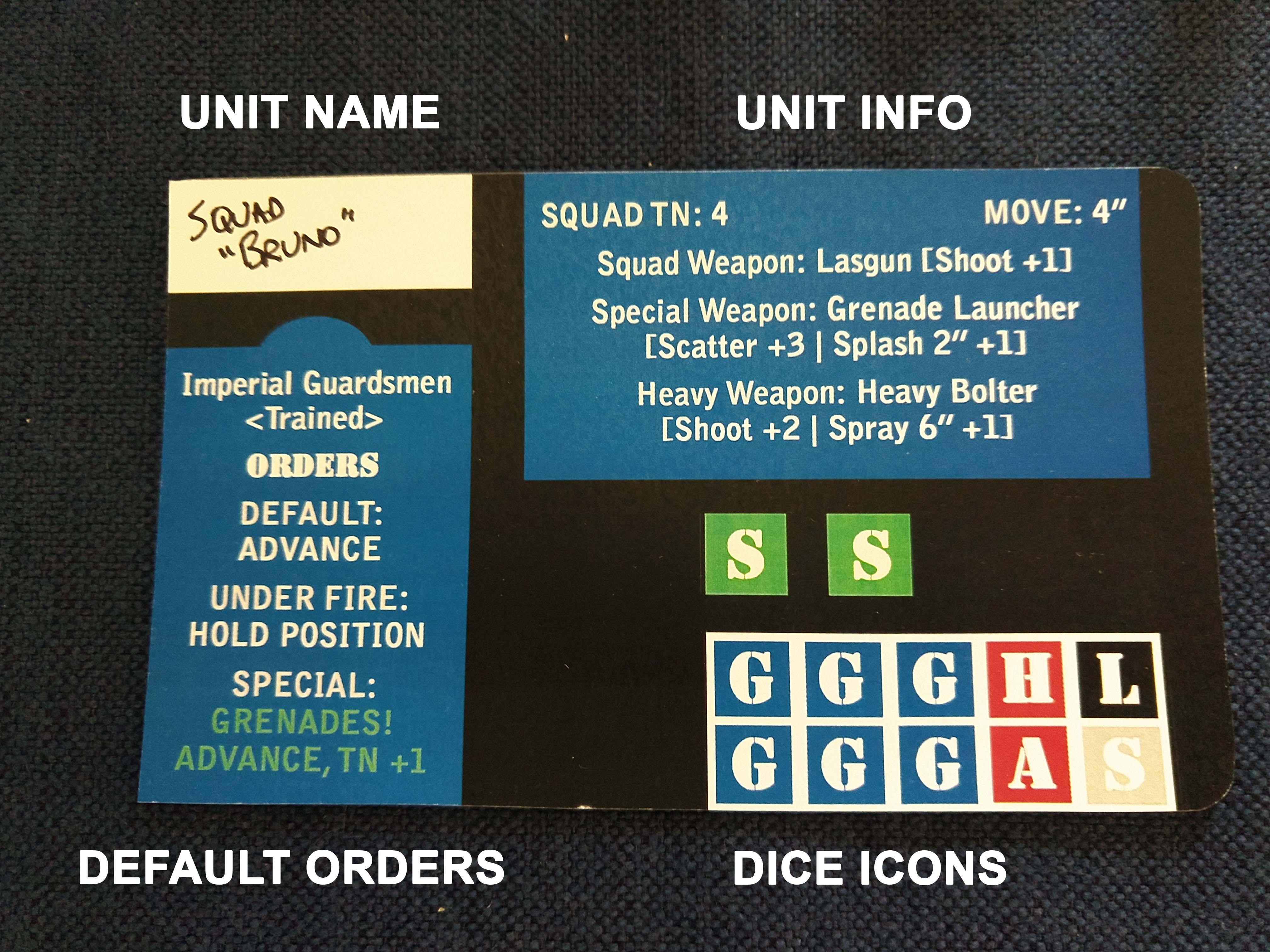 Strikepoint: Unit Card