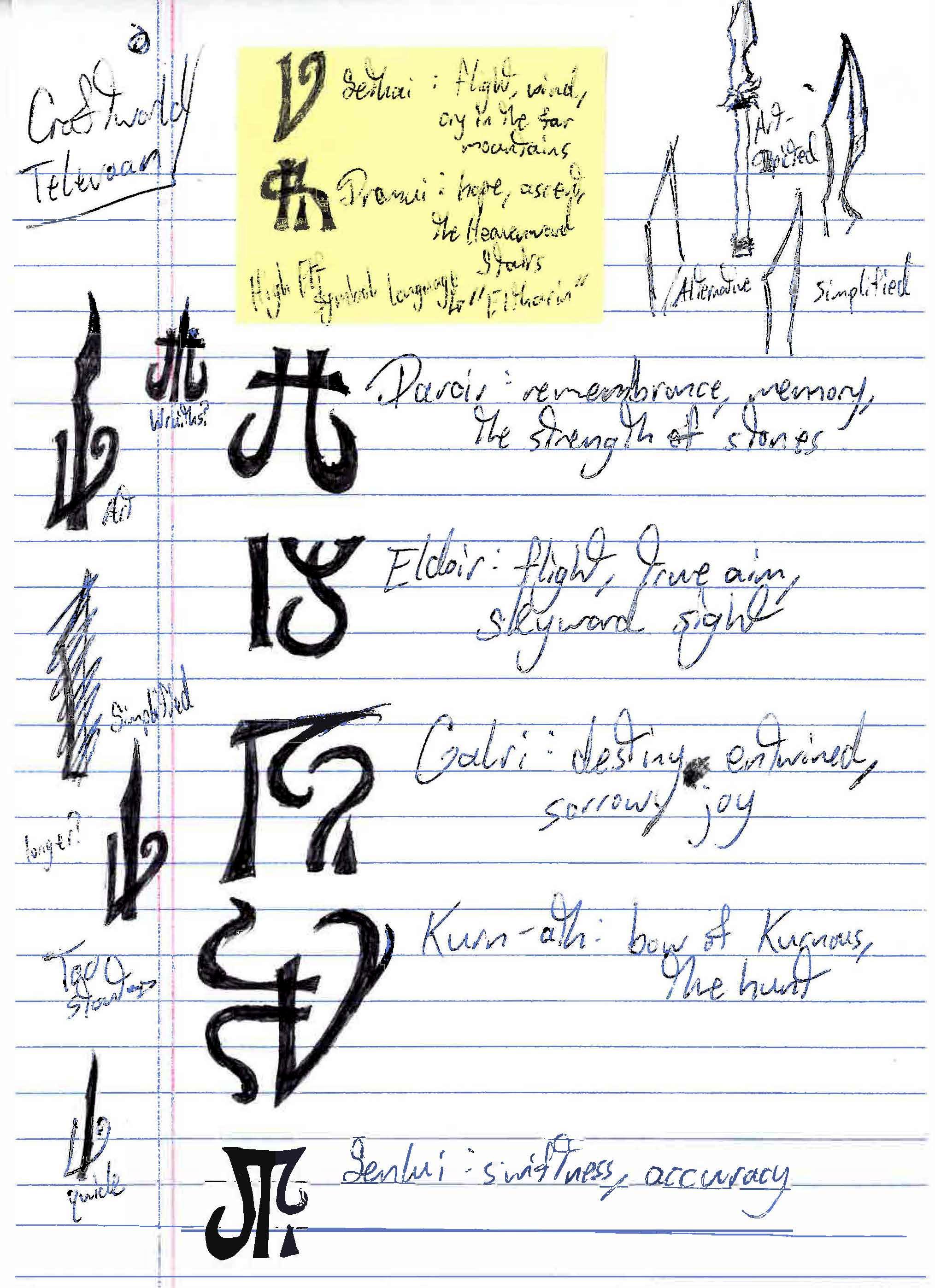 Craftworld Televaan Symbol Ideas