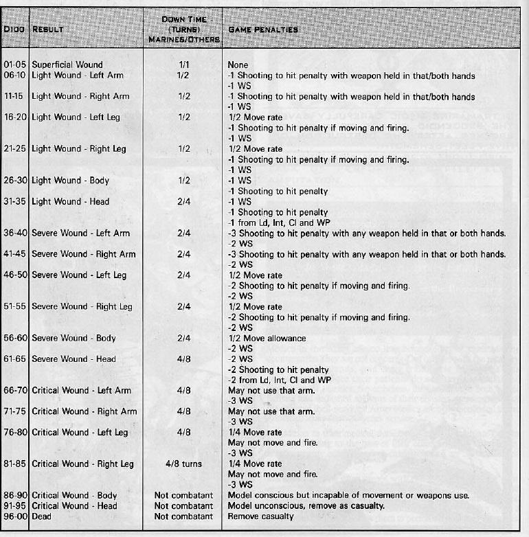 Compendium, Copyright Games Workshop, Oldhammer, Retro Review, Rogue Trader