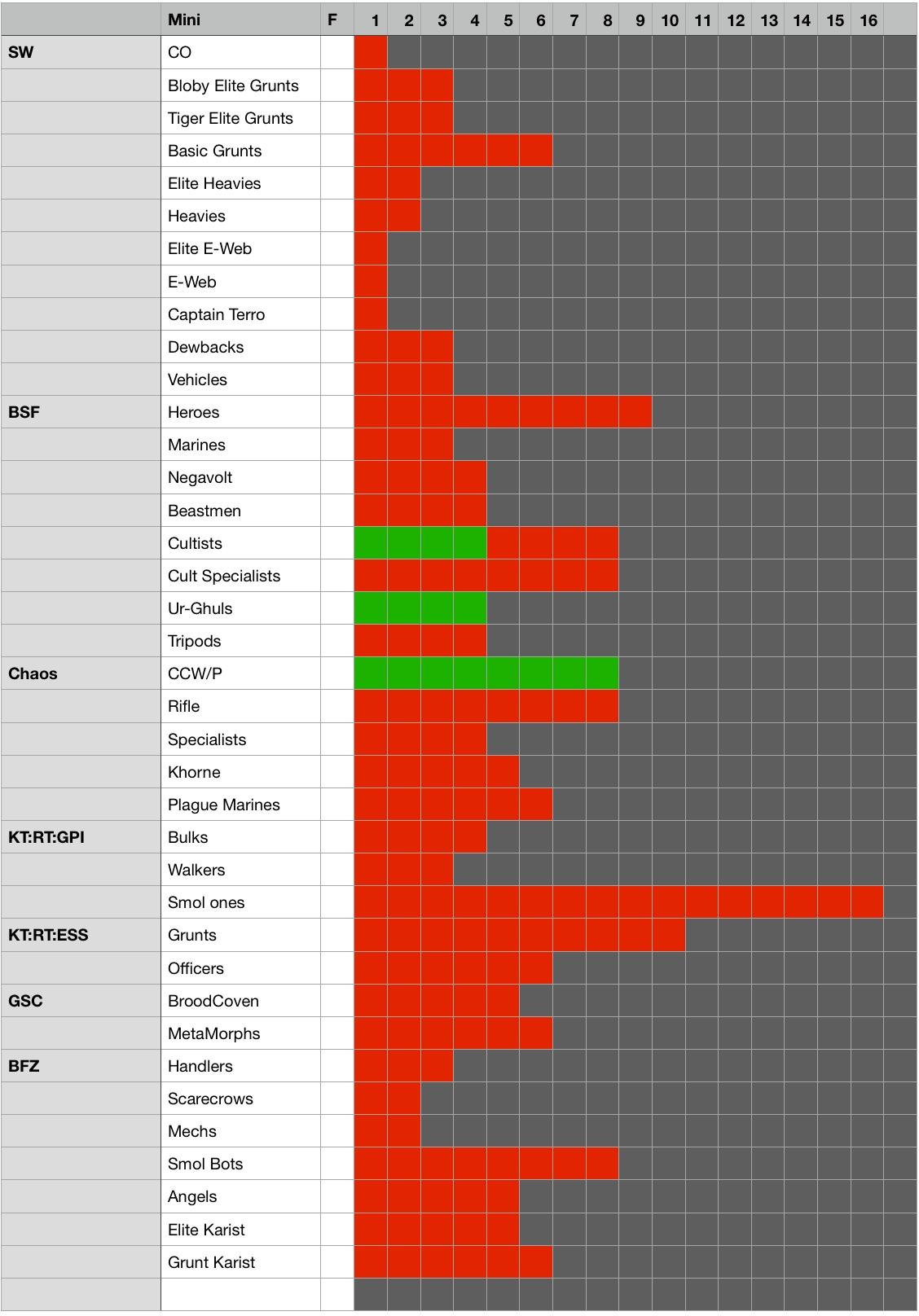 The grand list, Feb 1