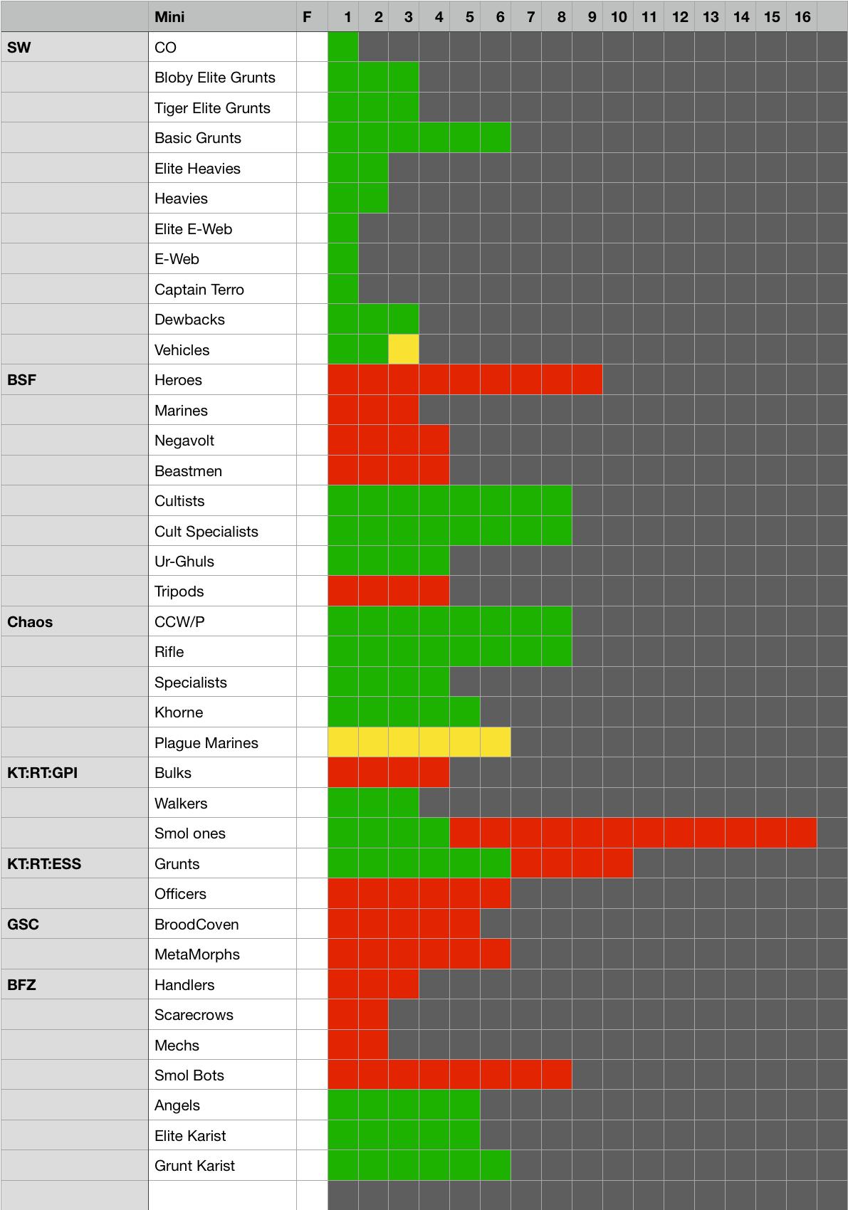 26/5/2019 grid