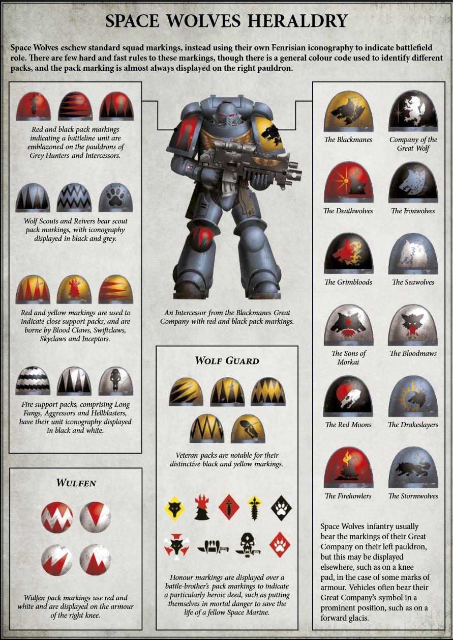 Space wolves heraldry guidance